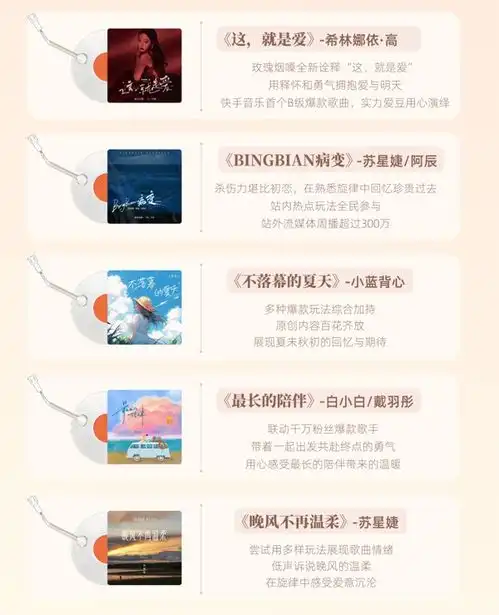 快手发布2023音乐生态报告爆款歌曲视频累计播放量近4000亿