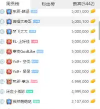 王者荣耀寂然首秀人气破三百万,虎牙知名主播组团送藏宝图