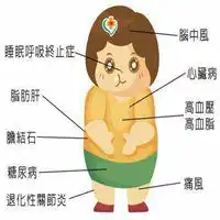 沉迷工作日渐肥胖表情微信头像图片大全
