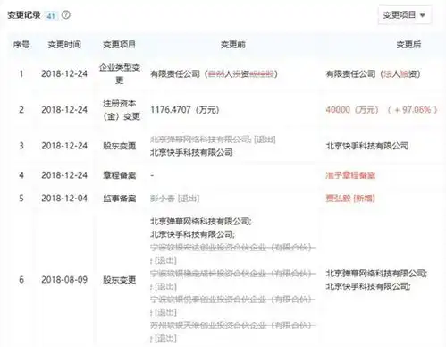 a站股东变更,运营主体成快手全资子公司