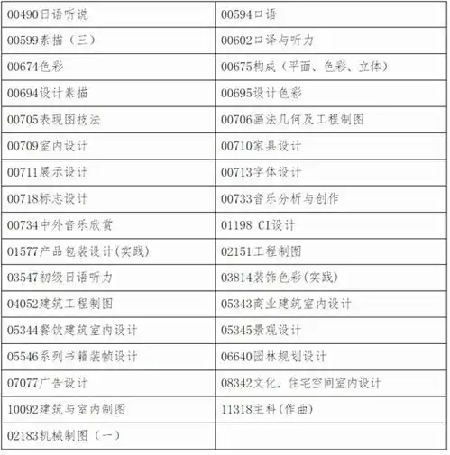 广西2024年下半年高等教育自学考试特殊课程考试规定