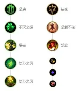 英雄联盟10.25版本祖安巨兽沃里克符文出装推荐
