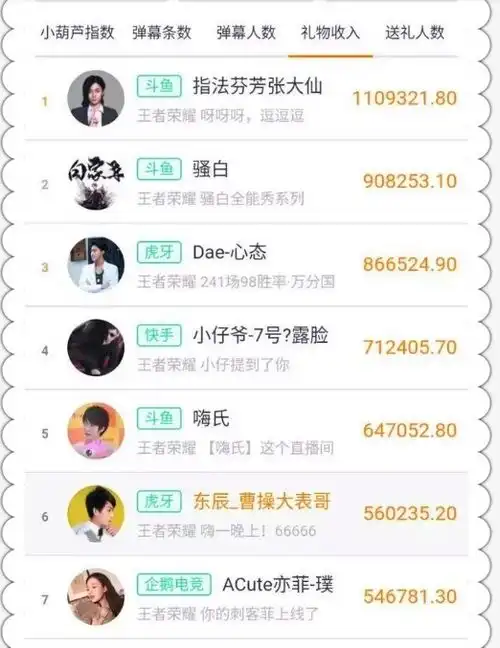 王者荣耀3大虎牙主播收入对比,每一个都是让人羡慕的数字