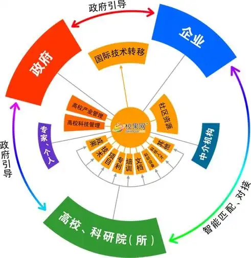 校果网