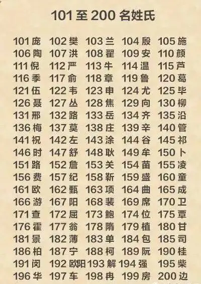 巫山十大姓氏排行榜,有你的姓吗第一大姓居然是