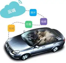 北斗高精度智慧系统如何撬动100亿元大生意汽车商业评论