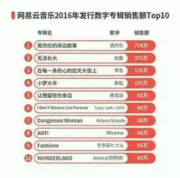 羽化财经丨网易云音乐与qq音乐大混战,打赏分成斥巨资,独立音乐人将何去何从