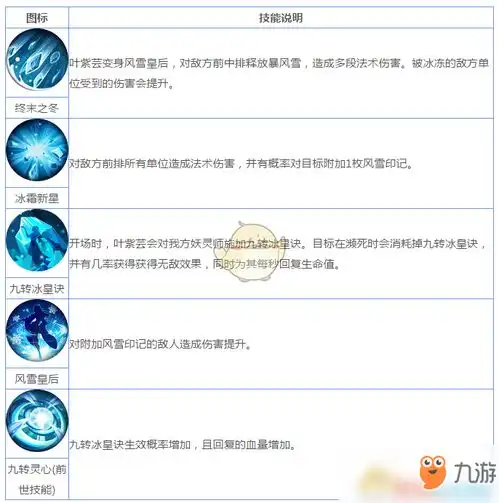 妖神记手游妖灵师叶紫芸怎么样妖灵师叶紫芸详细介绍