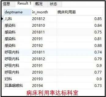 罗永浩抖音首秀销售数据的可视化大屏是怎么做出来的呢