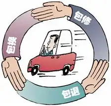 汽车三包进入倒计时