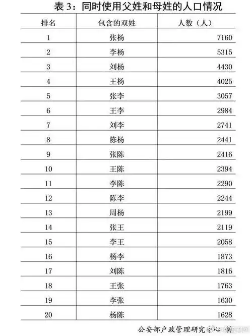 2018全国姓名报告来了李姓第二张姓第三看看你的姓氏排第几