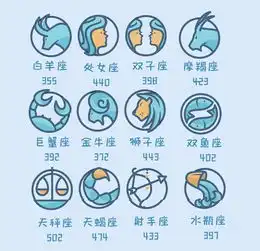 看,江苏高校新生大数据
