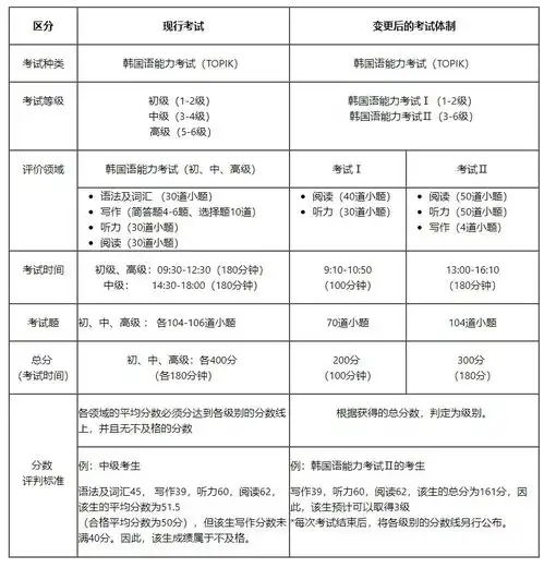 韩国语topik能力考试是什么