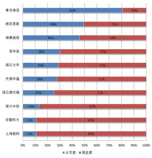 2020年中国城市智能交通市场亿元俱乐部名单公布