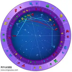 周杰伦的星盘