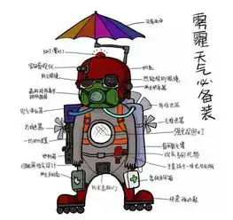 雾霾天该如何护肺中医护肺有三法