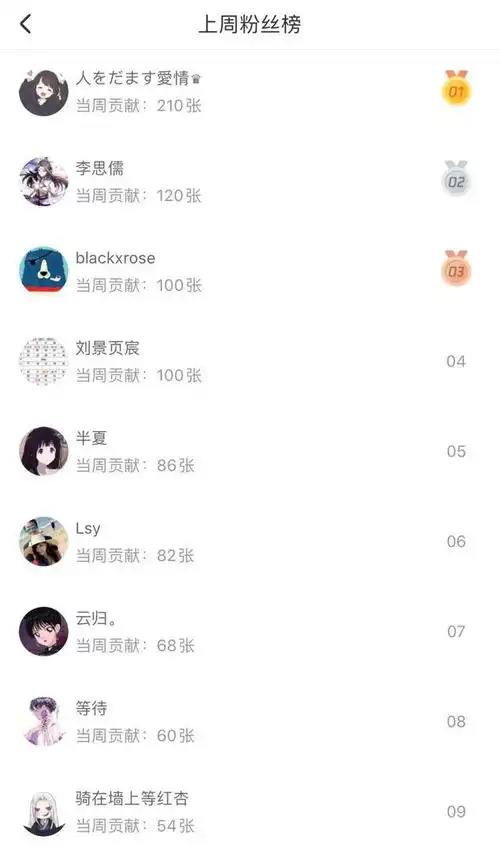 5月一周数据2谢焱为排名卖身