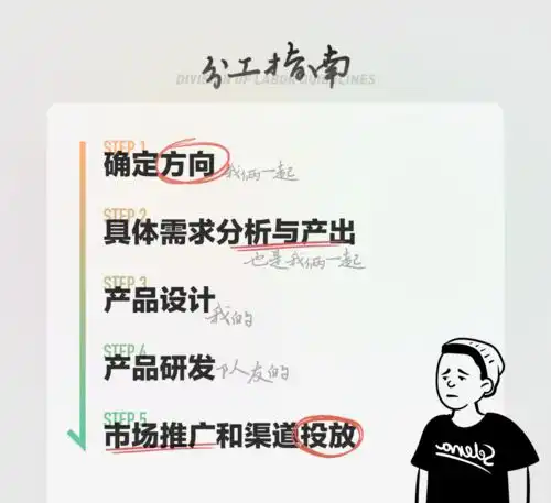 假如用css来逆向推理视觉设计空间