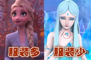 国内外冰公主对比一览,艾莎公主几乎完胜,叶罗丽冰公主输得真惨
