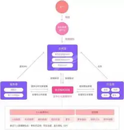 那些走投无路,跟风投奔区块链的公司都怎样了