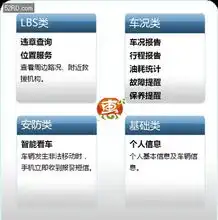 保险车联网obd产品,为车主节省千元汽车保险费
