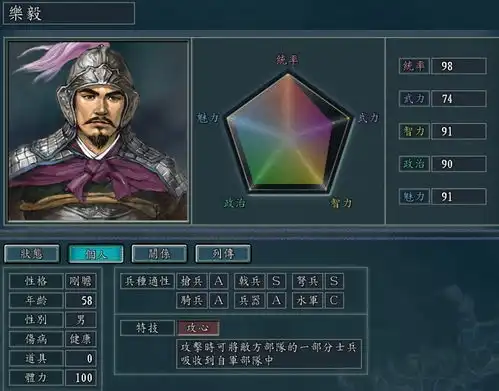 三国志11双s兵种的古代武将只有十位,他们当中有人被特技坑惨
