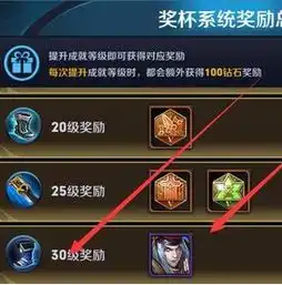 请问王者荣耀狄仁杰的阴阳师皮肤怎么得,那个成就给,怎么弄,求详细说明