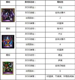 我叫mt祖安废墟上层攻略图文攻略全通关攻略高分攻略百度攻略