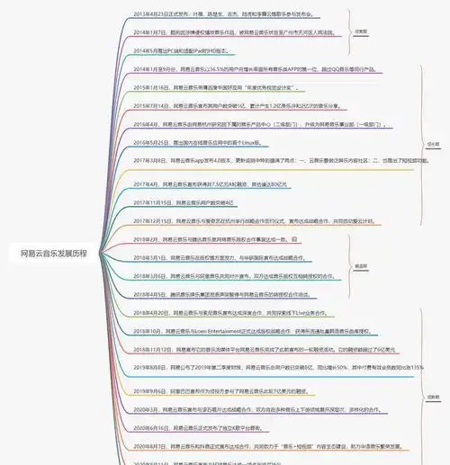 2021网易云音乐产品体验分析报告