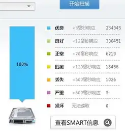 台式电脑开机后屏幕没有反应,黑屏,风扇会转,进不了系统