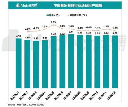 远光网易云音乐递交招股书丁磊挂帅,连年亏损,如何迎战腾讯音乐