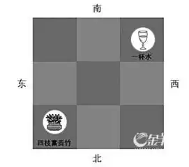 住宅风水决定你人生的八大运势