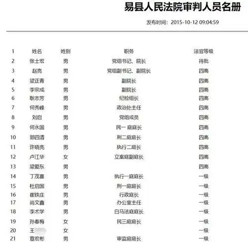 女法官被判滥用职权罪免予刑罚仍在单位工作,法院已不是法官是一般干警,专家犯罪但免予刑罚可保留公职
