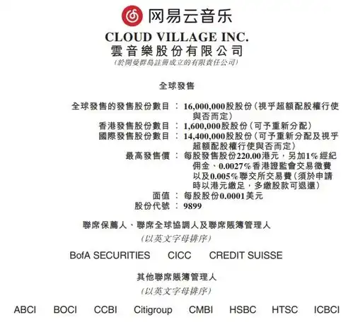 网易云音乐公布发售价190220港元拟募资30.4亿港元起