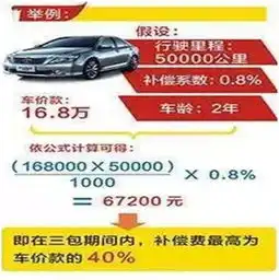 车主们看过来,三分钟带你了解汽车三包法搜狐汽车搜狐网