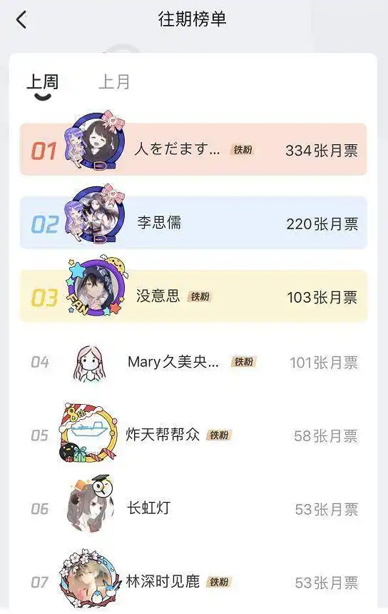 6月一周数据2苏绿夏实力虐谢焱