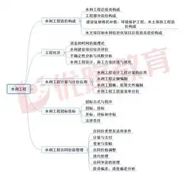 案例分析考试变化及大纲思维导图