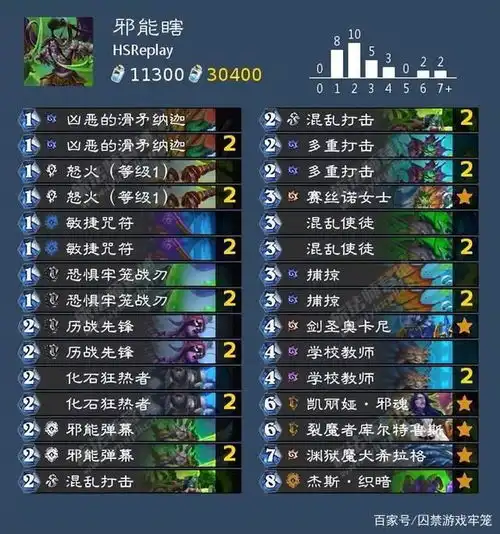 炉石传说大数据说了算,当前版本胜率最高的五套卡组