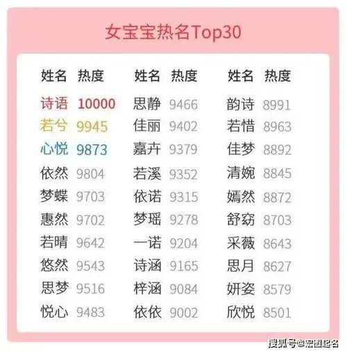 2019年宝宝起名白皮书分享你家宝宝名字起重了吗