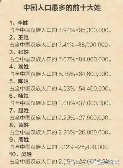 海南人口最多的十大姓氏,你的姓有在榜上吗