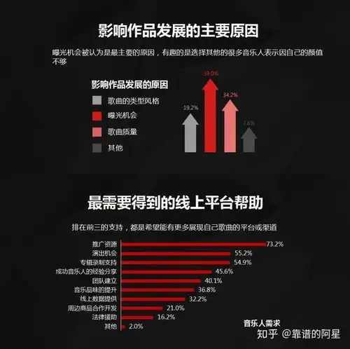 独立音乐人为何偏爱网易云音乐在云梯计划或许能找到答案