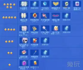qq炫舞账号价值鉴定活动测试炫舞帐号价值