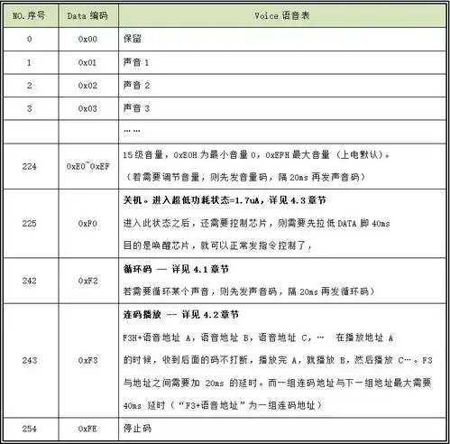kt148a语音芯片ic的软件参考代码c语言