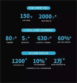 盒马小象纷纷关店,新零售第一阶段终结新商业