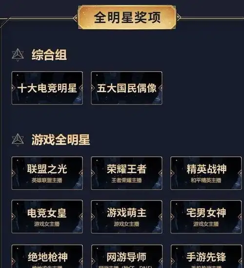 王者荣耀张大仙第一次参加虎牙十大电竞明星打榜,就成头牌