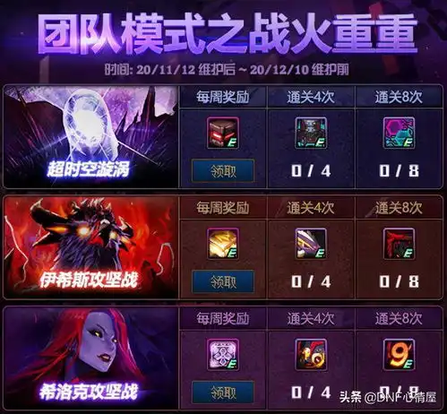 dnf12号活动一览,7大内容实装,团本削弱辟邪玉减负