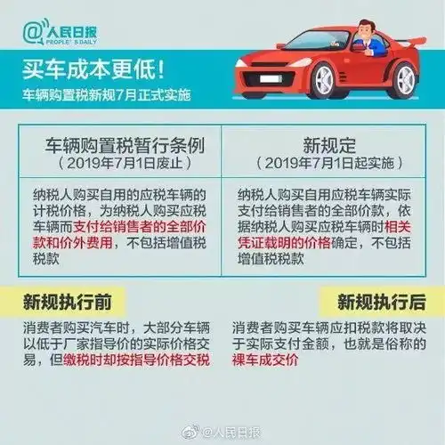 日异月殊,盘点2019年汽车新政策丨业界