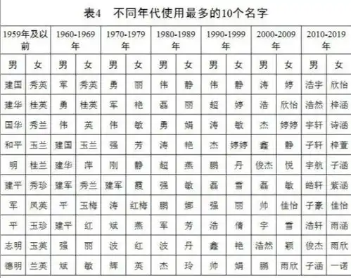 2021百家姓排行,王最霸气,婴儿刘姓最多,顾姓最少