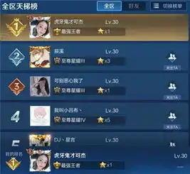 一小时不到就王者王者荣耀s15开启,虎牙可杰光速上分再拿第一