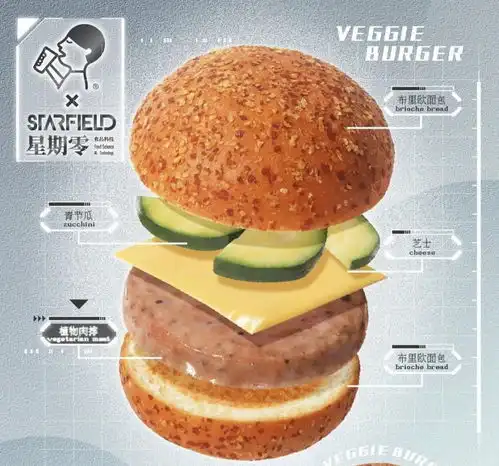 喜茶跨界卖人造肉汉堡,新宠人造肉比真肉还贵,是因为更香吗